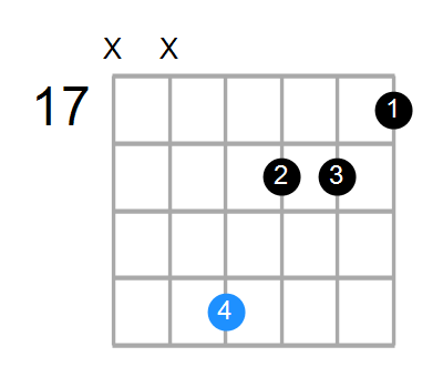 A#mMaj7 Chord